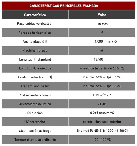 Características técnicas panel policarbonato Policladd